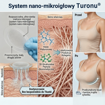 🍒Turonu® 👩‍⚕️ Zaawansowanynano-mikroigłowy plaster do ukierunkowanego powiększania biustu