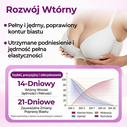 🍒Turonu® 👩‍⚕️ Zaawansowanynano-mikroigłowy plaster do ukierunkowanego powiększania biustu